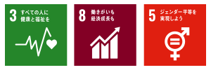 SDGS