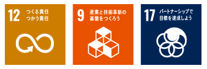 SDGS